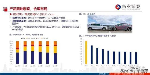 新能源汽车全面发展战略解析