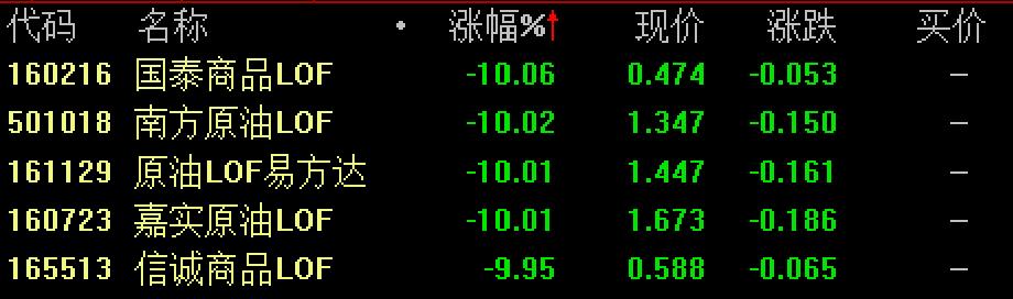 国泰新能源汽车lof｜国泰新能源概念ETF