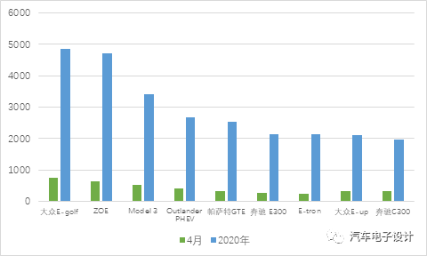 新能源汽车电池在美国市场销量强劲攀升