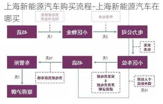 上海公司买新能源汽车｜上海企业青睐新能源车采购