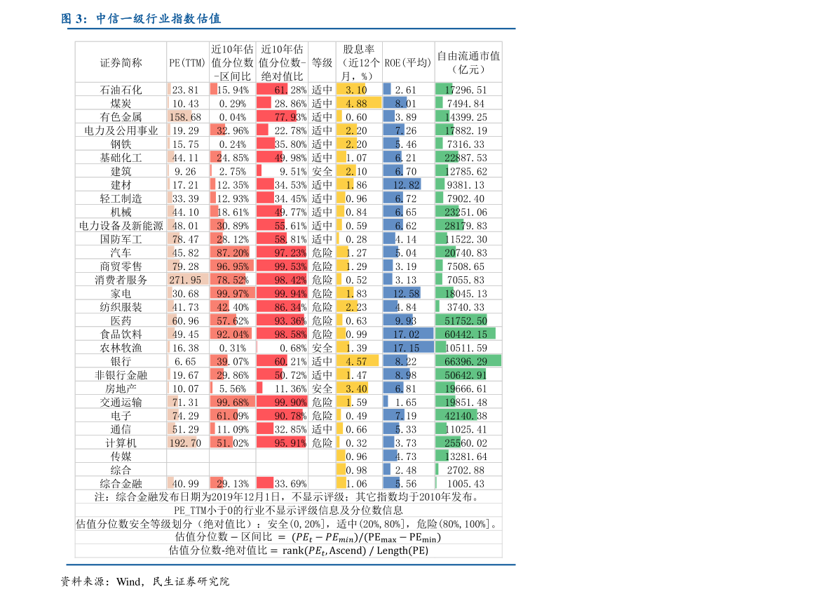 新能源汽车综合绩效评估与优化策略表格