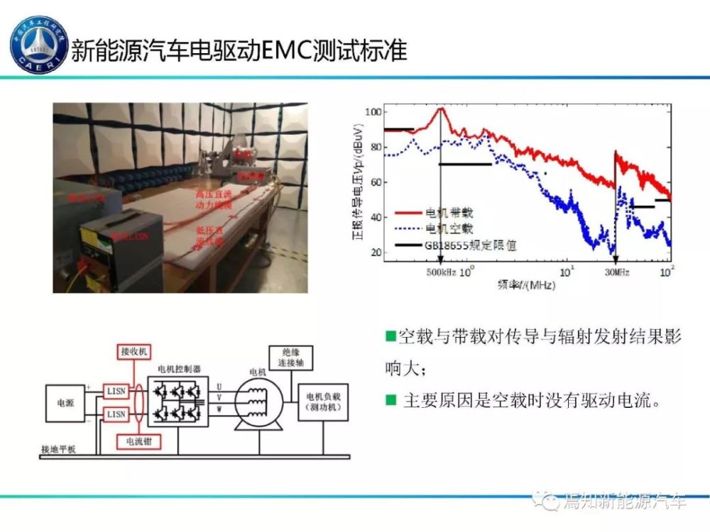 新能源汽车能耗优化策略与调整方案