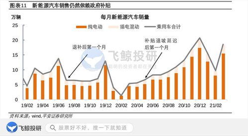 新能源汽车造价｜新能源汽车成本解析