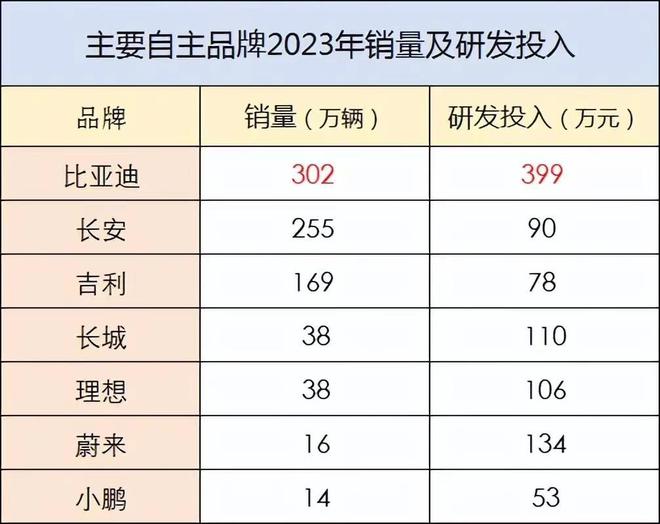 新能源汽车标识图例名称解析