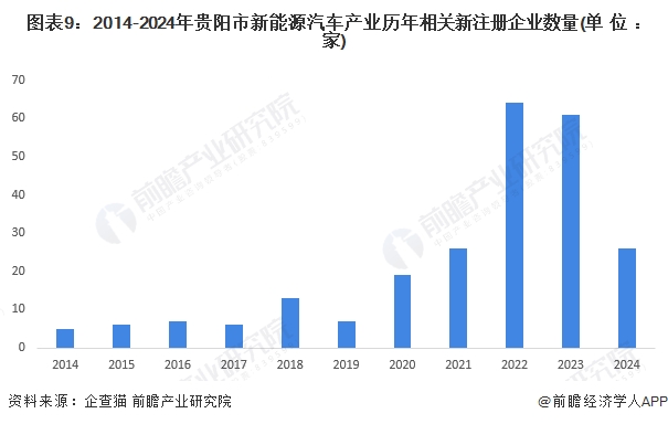 新能源汽车绿色发展趋势图谱