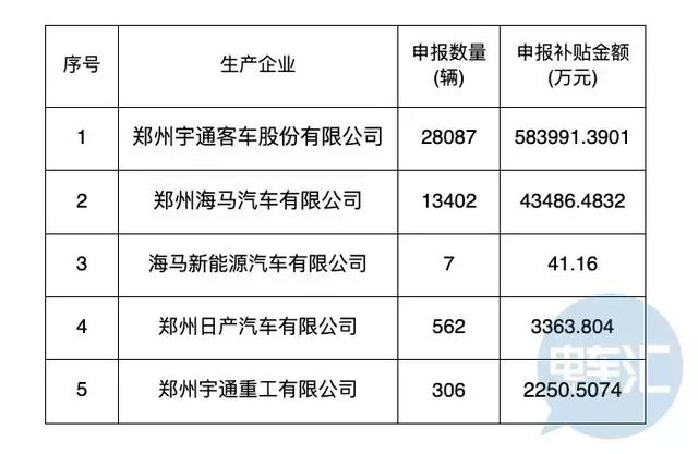 郑州新能源汽车补贴｜郑州新能源车扶持政策