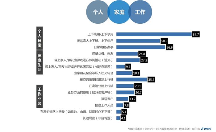 新能源汽车电池性能退化挑战与应对策略