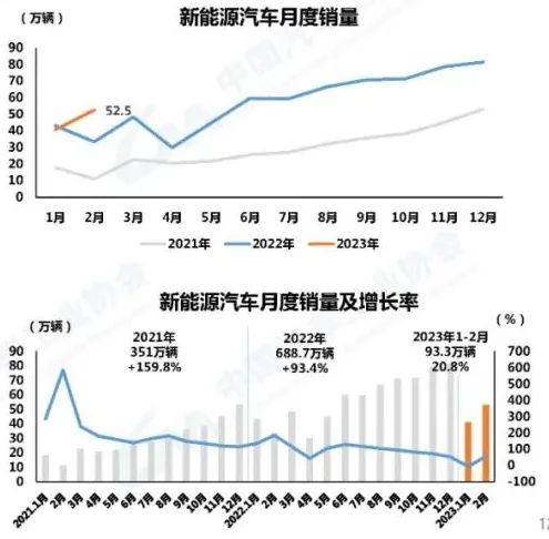 新能源汽车市场占有率风云录