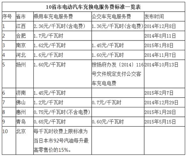 充电服务 第33页