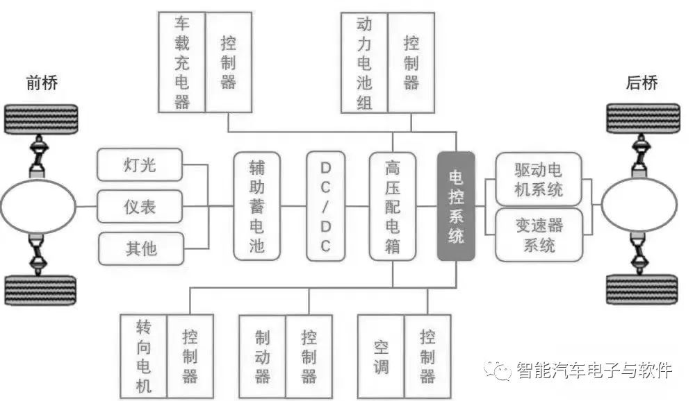 新能源汽车运动系统架构解析与优化探讨