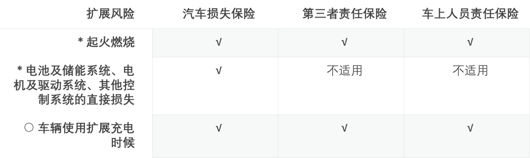 新能源汽车保险：三十万元级车型保费全解析