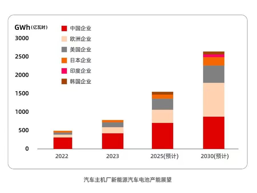 长三角新能源汽车产量｜长三角新能源汽车制造规模