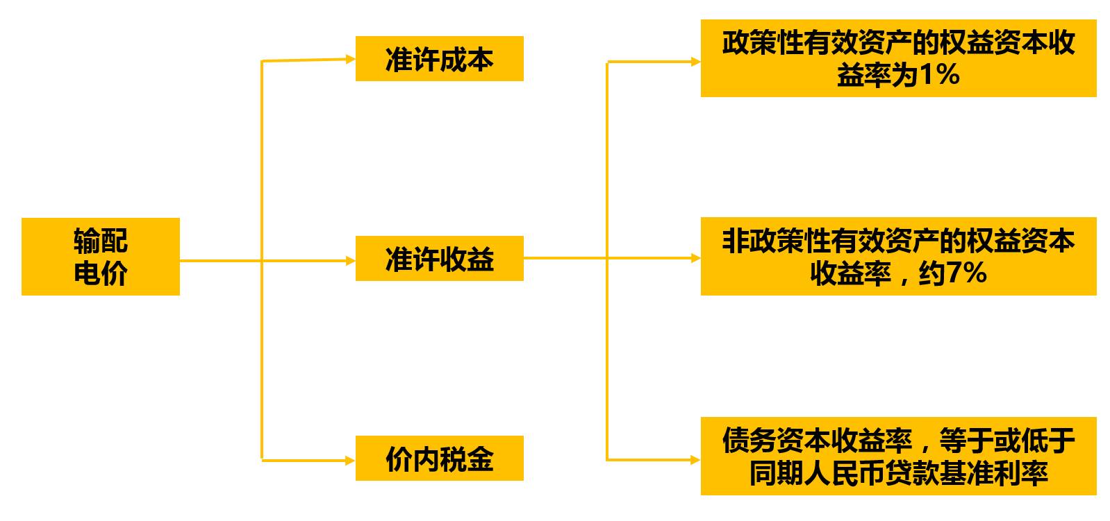 新能源汽车产业扶持与商务战略指导政策解析