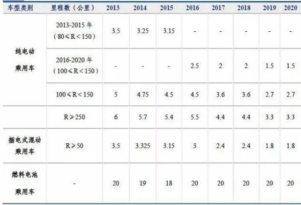 2016新能源汽车产业｜新能源汽车行业2016年概览