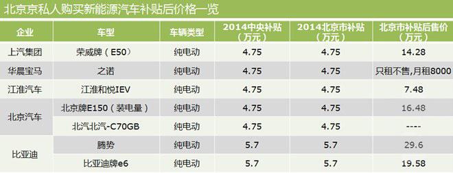 新能源面包汽车价格表｜新能源面包车价格一览