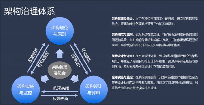 探索新能源汽车架构与高效管理之道