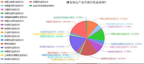 长安新能源汽车招商｜长安新能源项目招商热