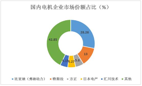 新能源汽车用户在未来市场中的占比趋势分析