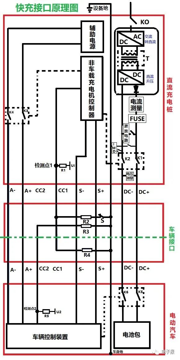 新能源汽车接口技术参数解析