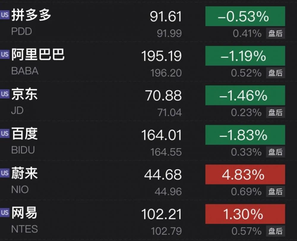 充电服务 第28页