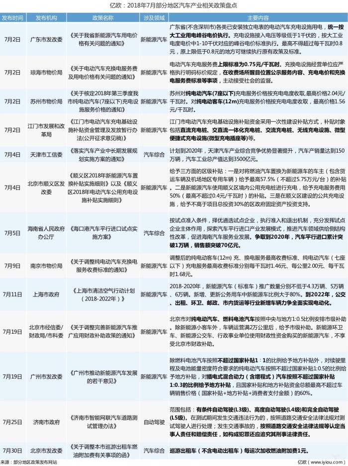 第九批新能源汽车目录｜第九批新能源车型名录