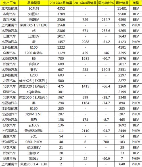 新能源汽车市场领军品牌最低价格解析