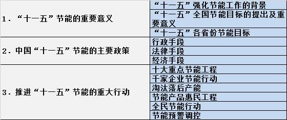 新能源汽车概论试卷｜新能源汽车基础知识测试卷