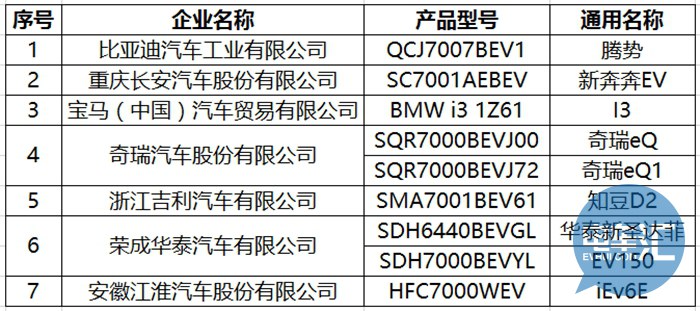 充电服务 第27页