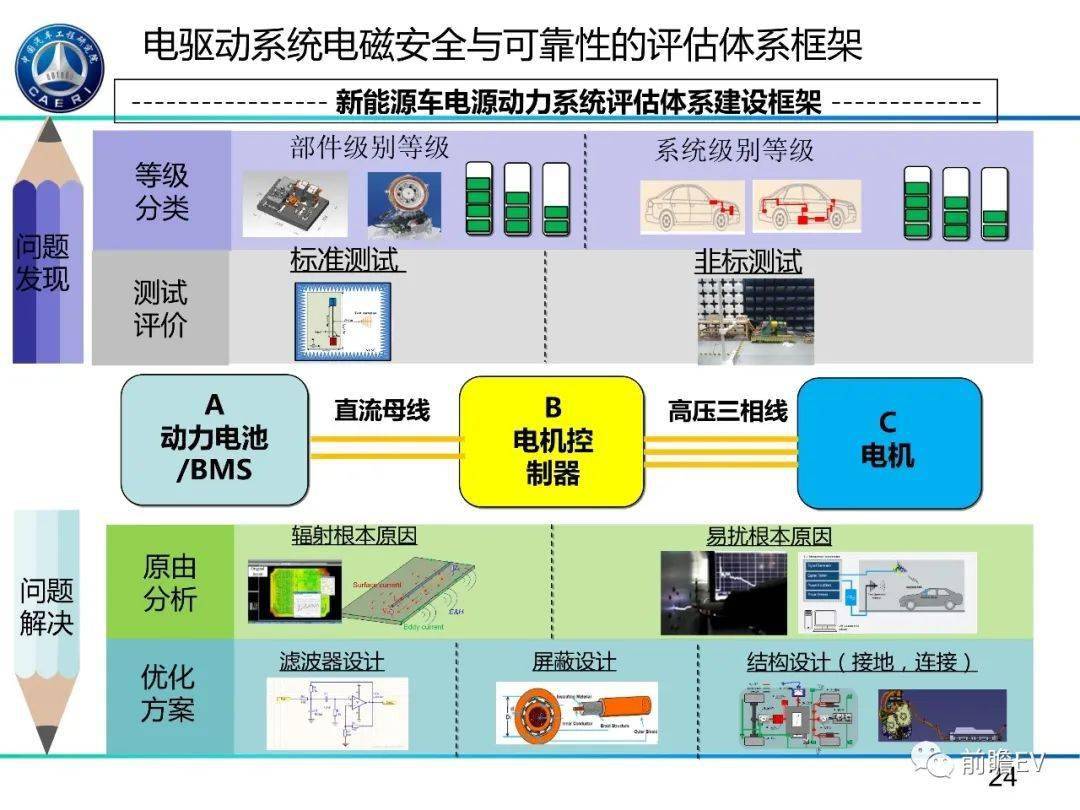 创新驱动下的新能源汽车液压系统设计与优化策略