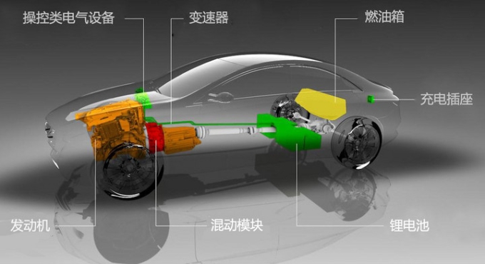 新能源汽车驱动攻略：揭秘汽车如何高效利用清洁能源