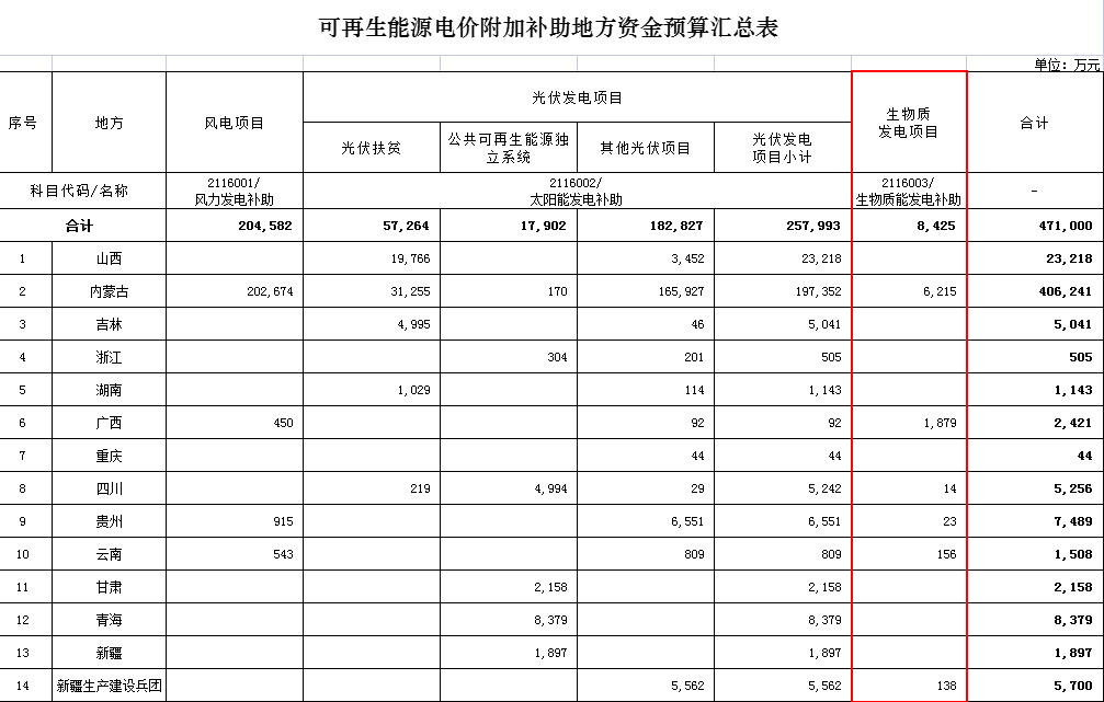 每月新能源汽车电费补贴政策解读与明细一览