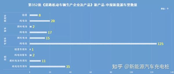 国家新能源汽车政策发布｜新能源汽车国家政策出台