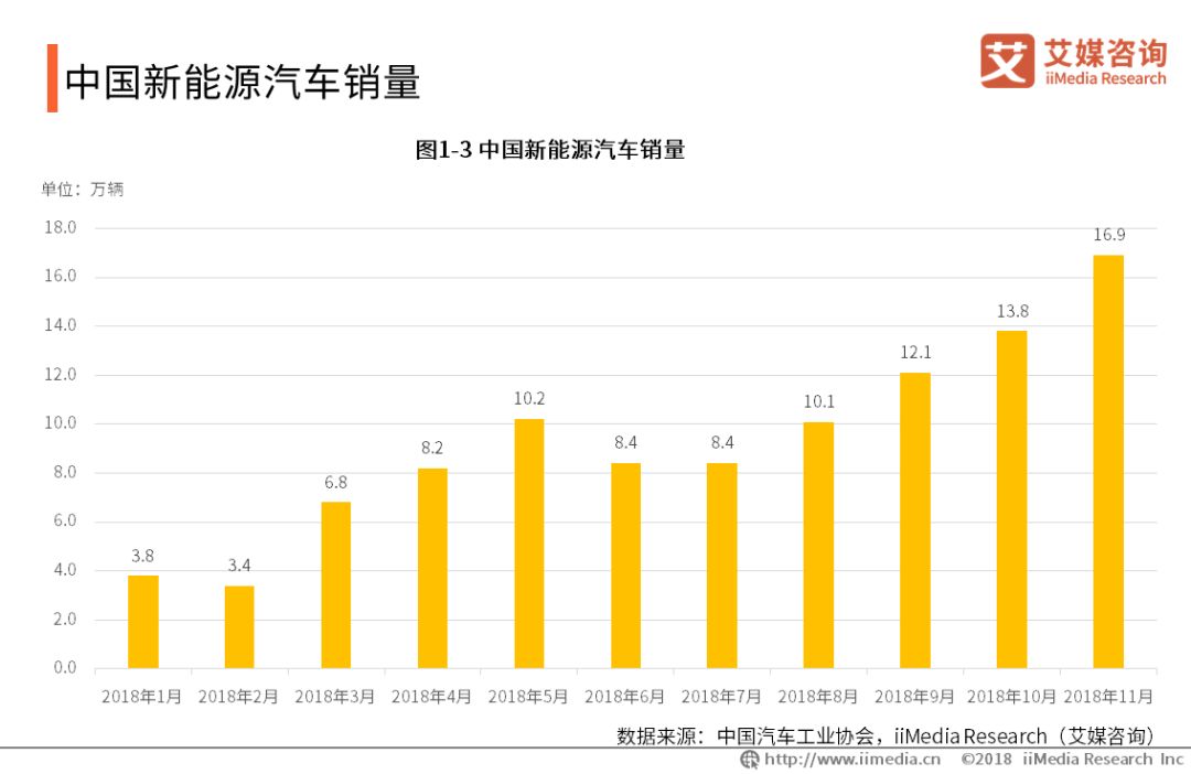 新能源汽车系统｜新能源汽车技术架构