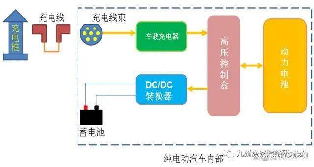 新能源汽车高效慢速充电解决方案