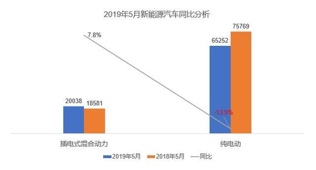 新能源汽车领域电力使用比例显著提升