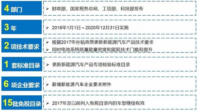 首都农村地区新能源汽车购置补贴政策解读