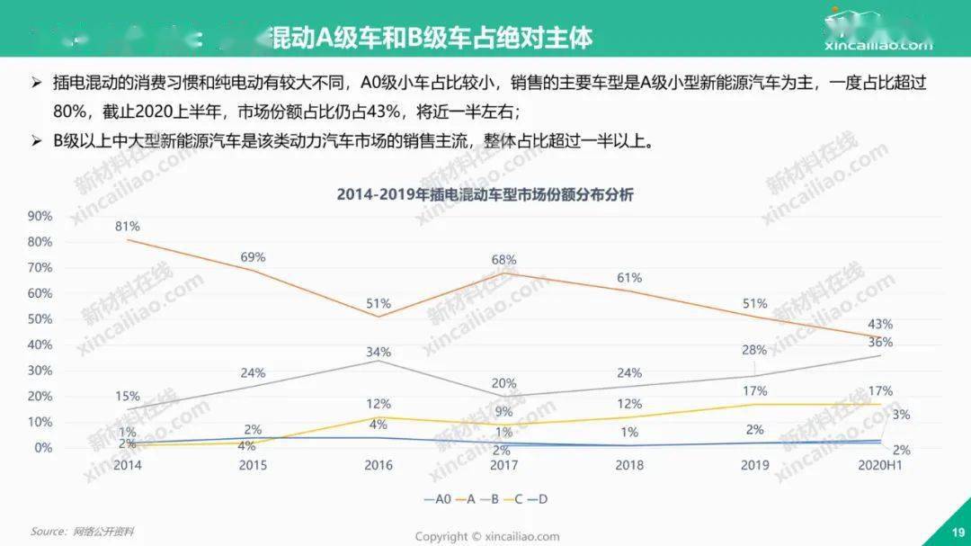 全球新能源汽车产量｜新能源汽车全球产量概览