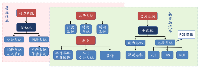 新能源汽车核心部件中的主板功能解析