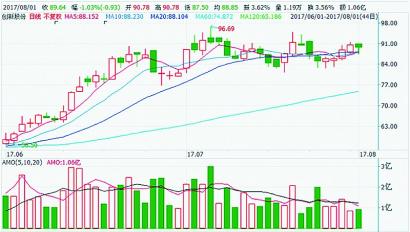 新能源汽车领域精选个股投资解析