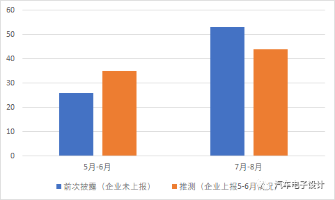 新能源汽车高速运行下的电流特性分析