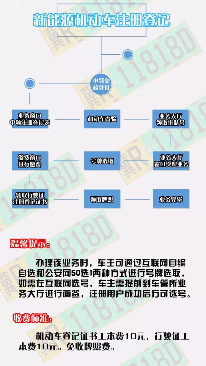 新能源汽车获取黄牌注册手续指南