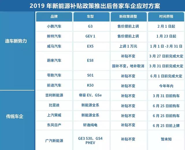 赣州买新能源汽车补贴｜赣州市新能源汽车购车补贴政策