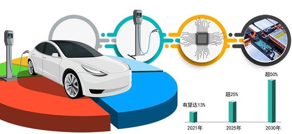 揭秘新能源汽车开发：究竟是怎样的技术革新？