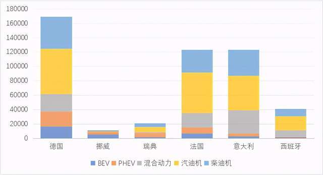 新能源汽车 量｜新能源汽车销量概览