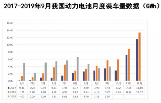 9月新能源汽车动力电池｜“9月新能源车动力电池动态”