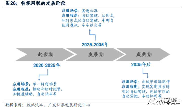 新能源汽车产业分析｜新能源汽车市场解析