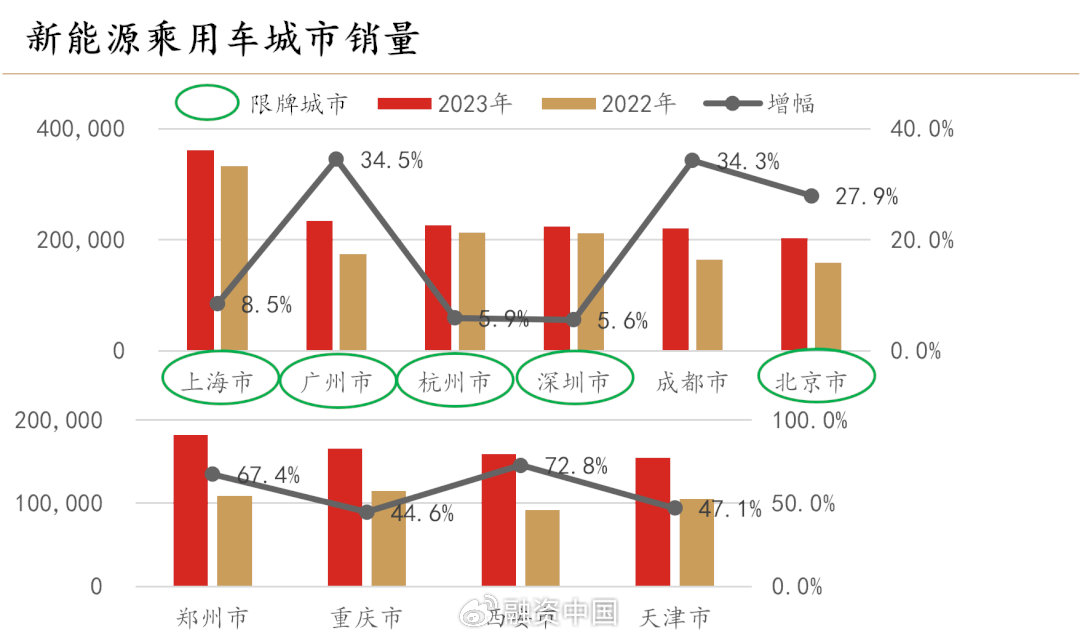 潮流飞翔