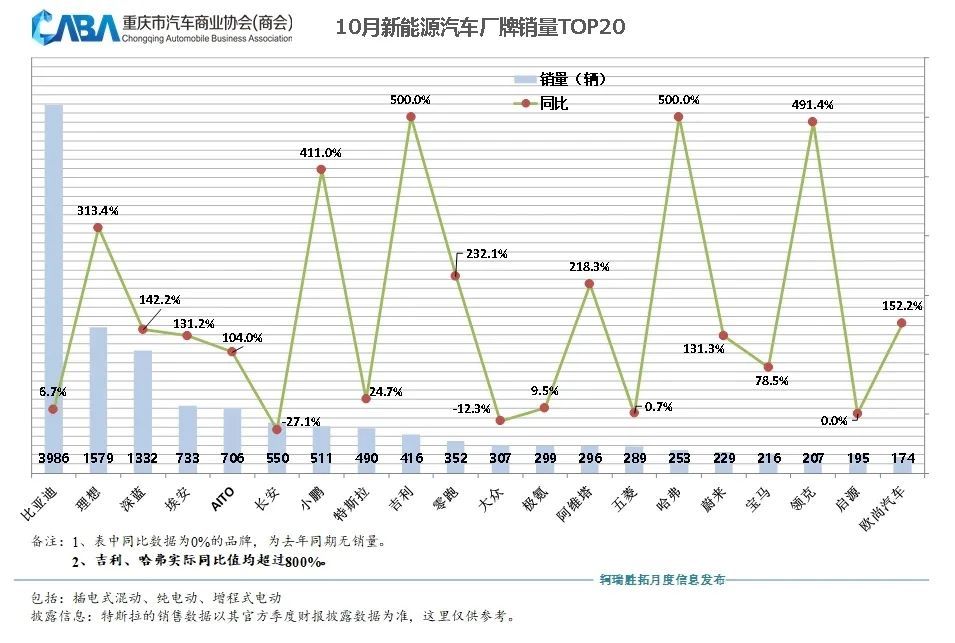 10月新能源汽车销量｜10月新能源汽车销售概况