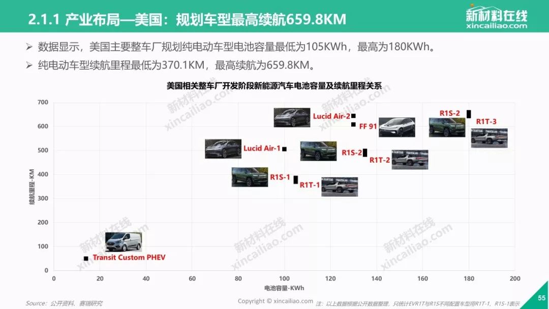 新能源汽车多样化发展态势解析