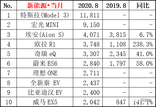 特斯拉新能源汽车数据｜特斯拉新能源车型数据分析